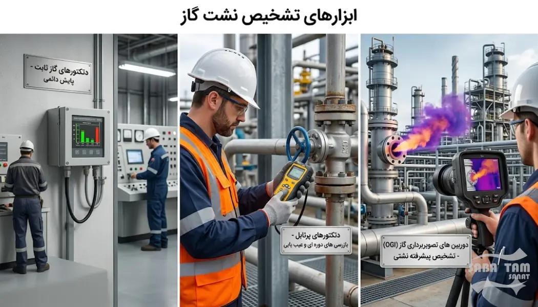 ابزارهای تشخیص گازهای قابل اشتعال
